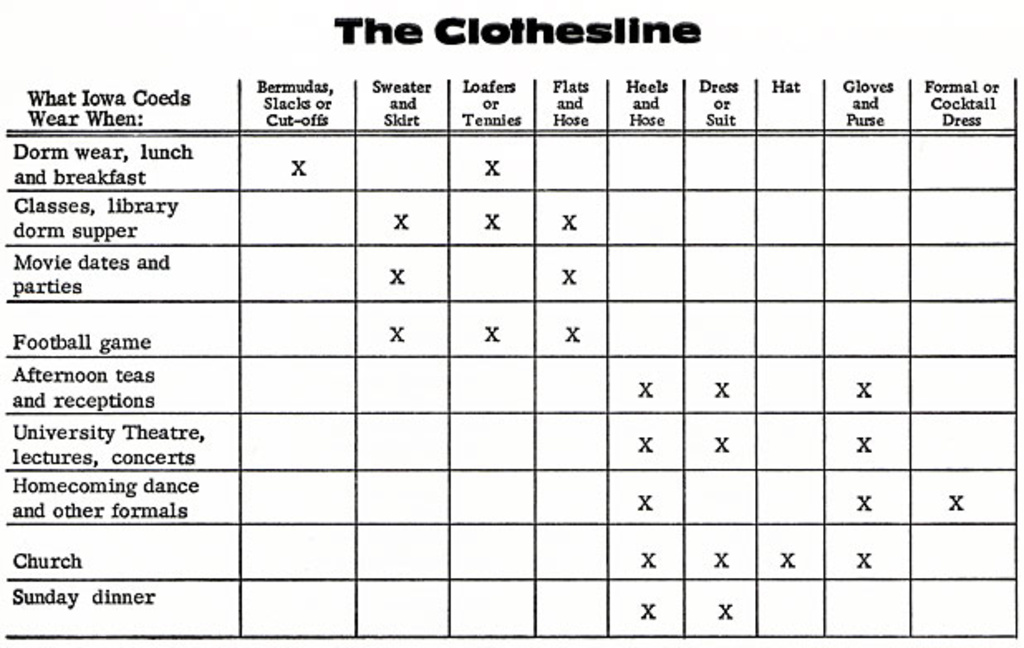 Chart from 1965 suggesting appropriate attire for different occasions