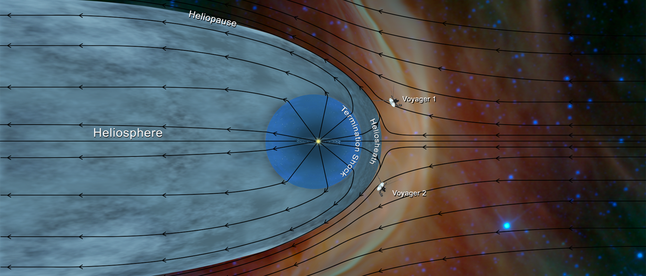 voyager2_heliosphere_PIA22835_fig2.png
