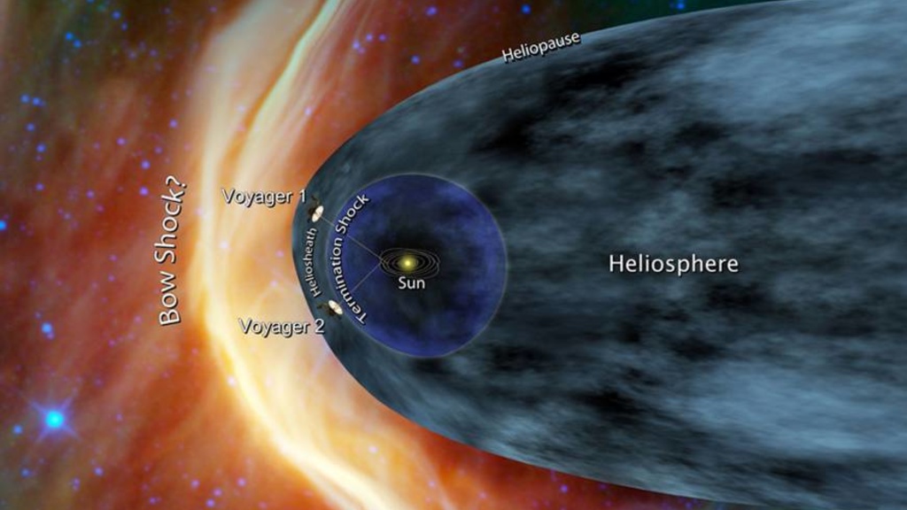 diagram of interstellar space