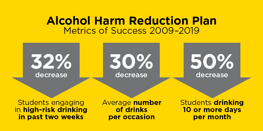 alcohol harm reduction graphic