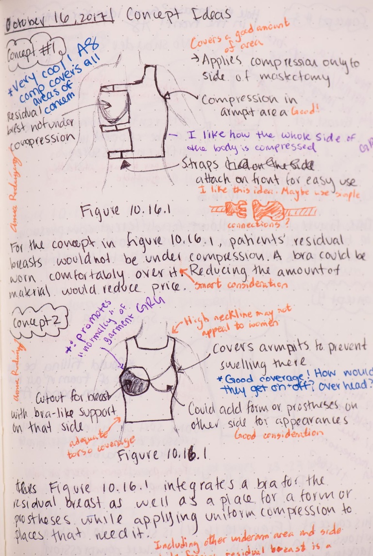 sketches and notes for the GAMA bra