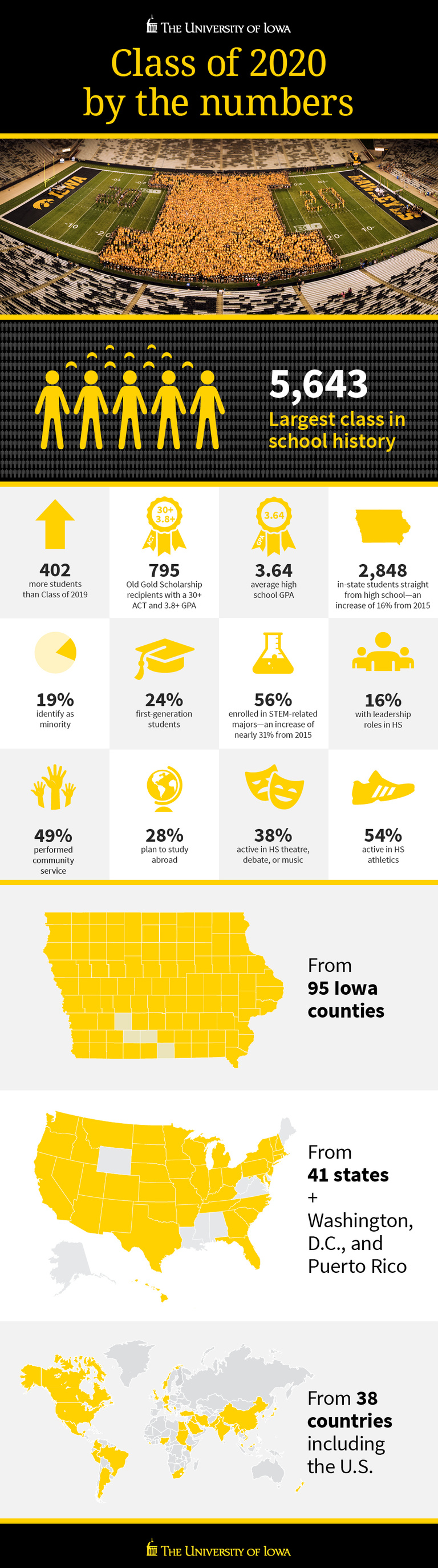 Class of 2020 infographic