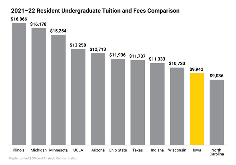 Tuition and fees chart