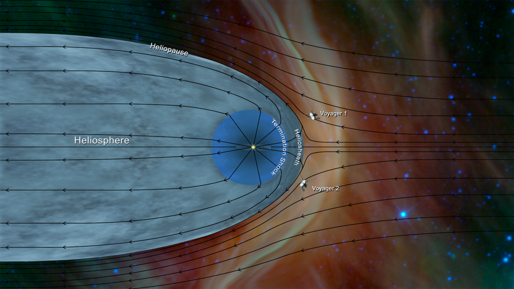 voyager2_heliosphere_PIA22835_fig2.png